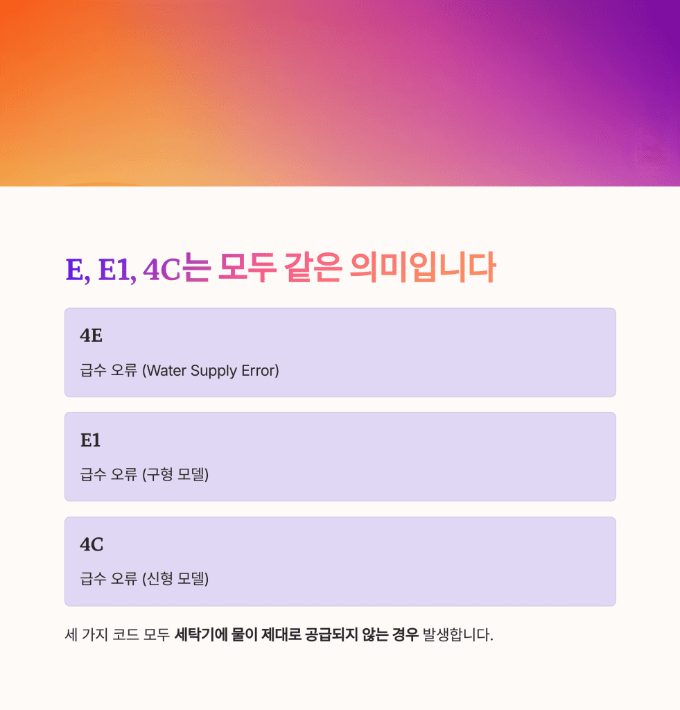 삼성 세탁기 에러코드 4E, E1, 4C 뜻과 해결 방법 총정리 2 2 E E1 4C