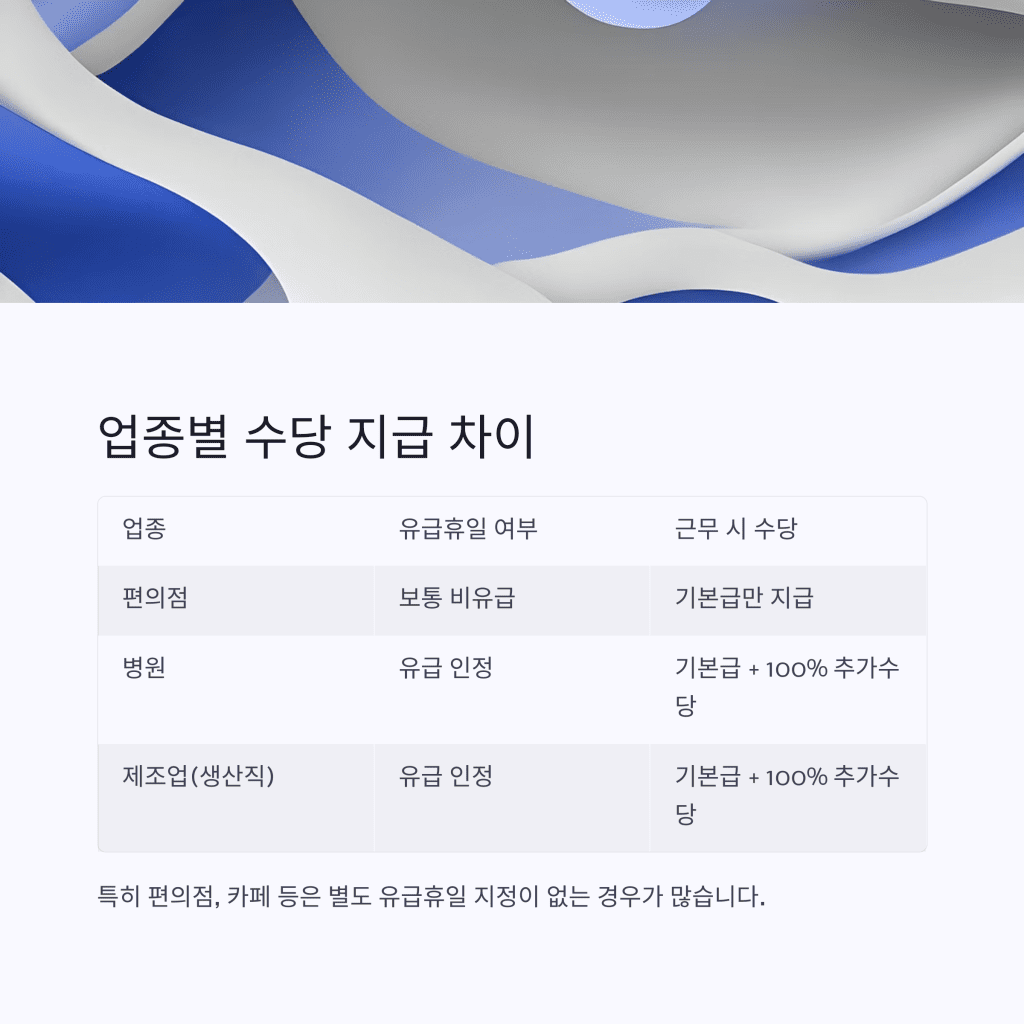 업종별 근로자의 날 수당 계산기 예시 (2025년 최신 가이드) 3 3 2