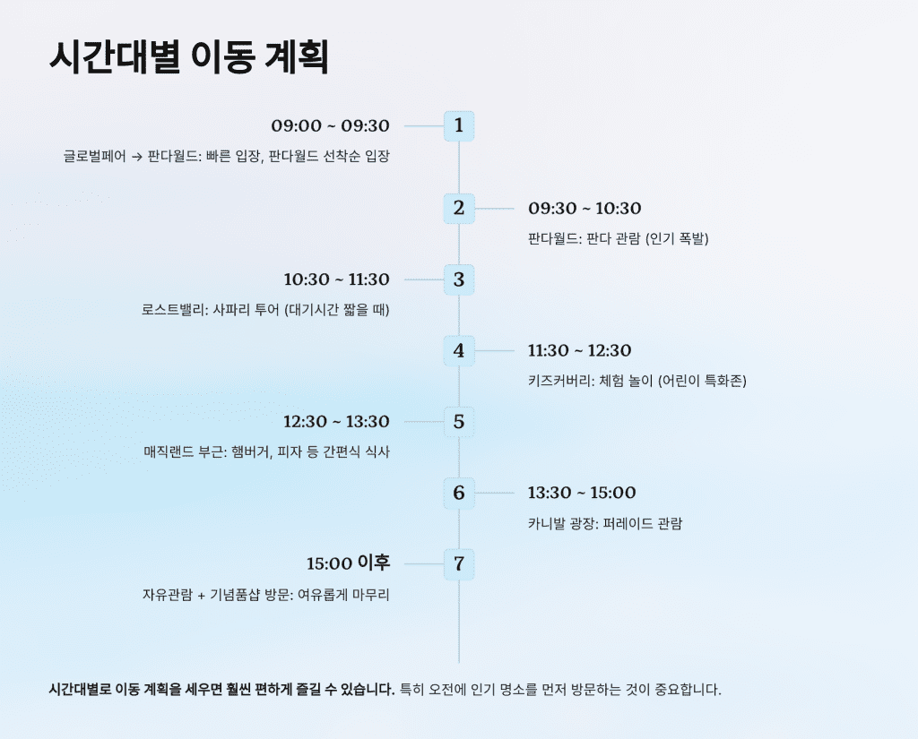어린이날 에버랜드 추천 이동 동선 완벽 가이드 (2025년) 3 3 3