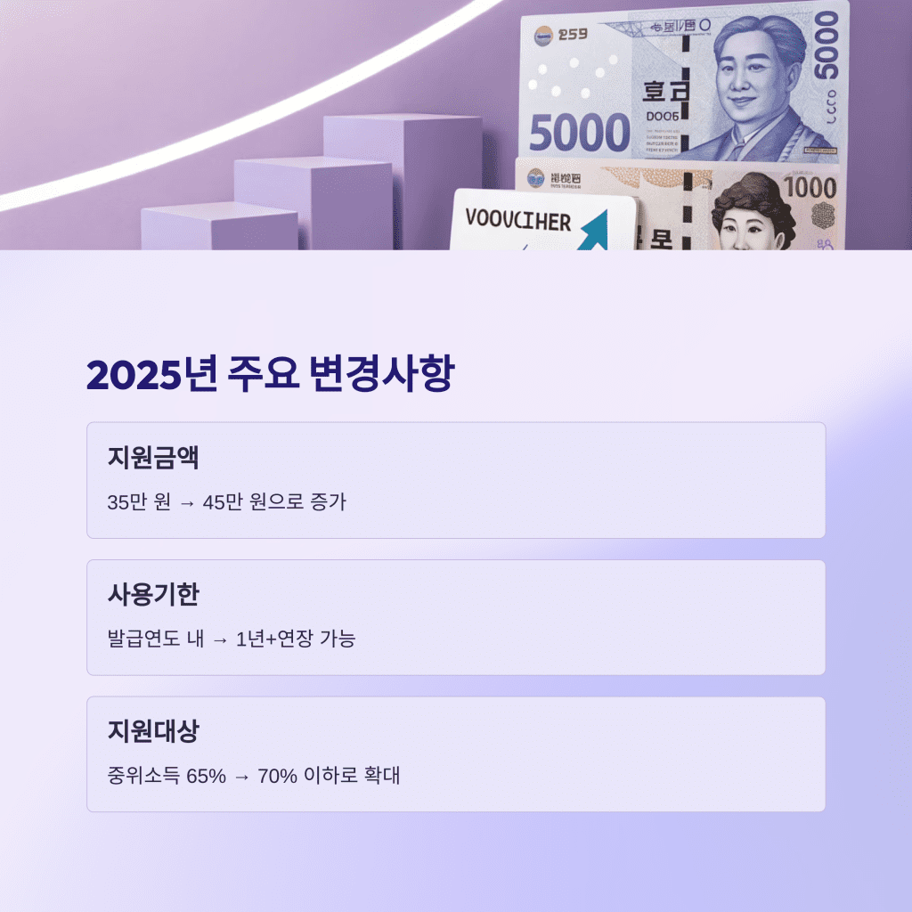 2025 평생교육 바우처 완벽 가이드 (최신 정리) 3 3 2025