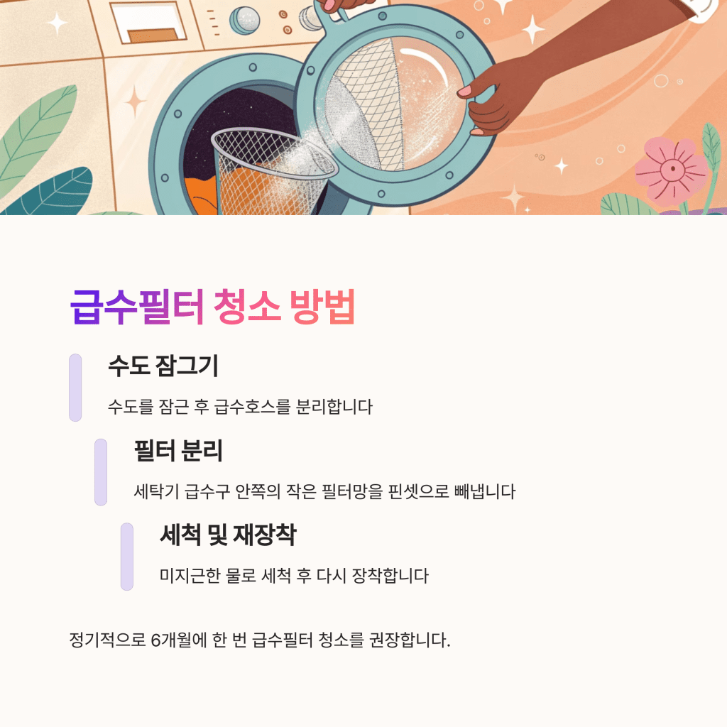 삼성 세탁기 에러코드 4E, E1, 4C 뜻과 해결 방법 총정리 5 5 1