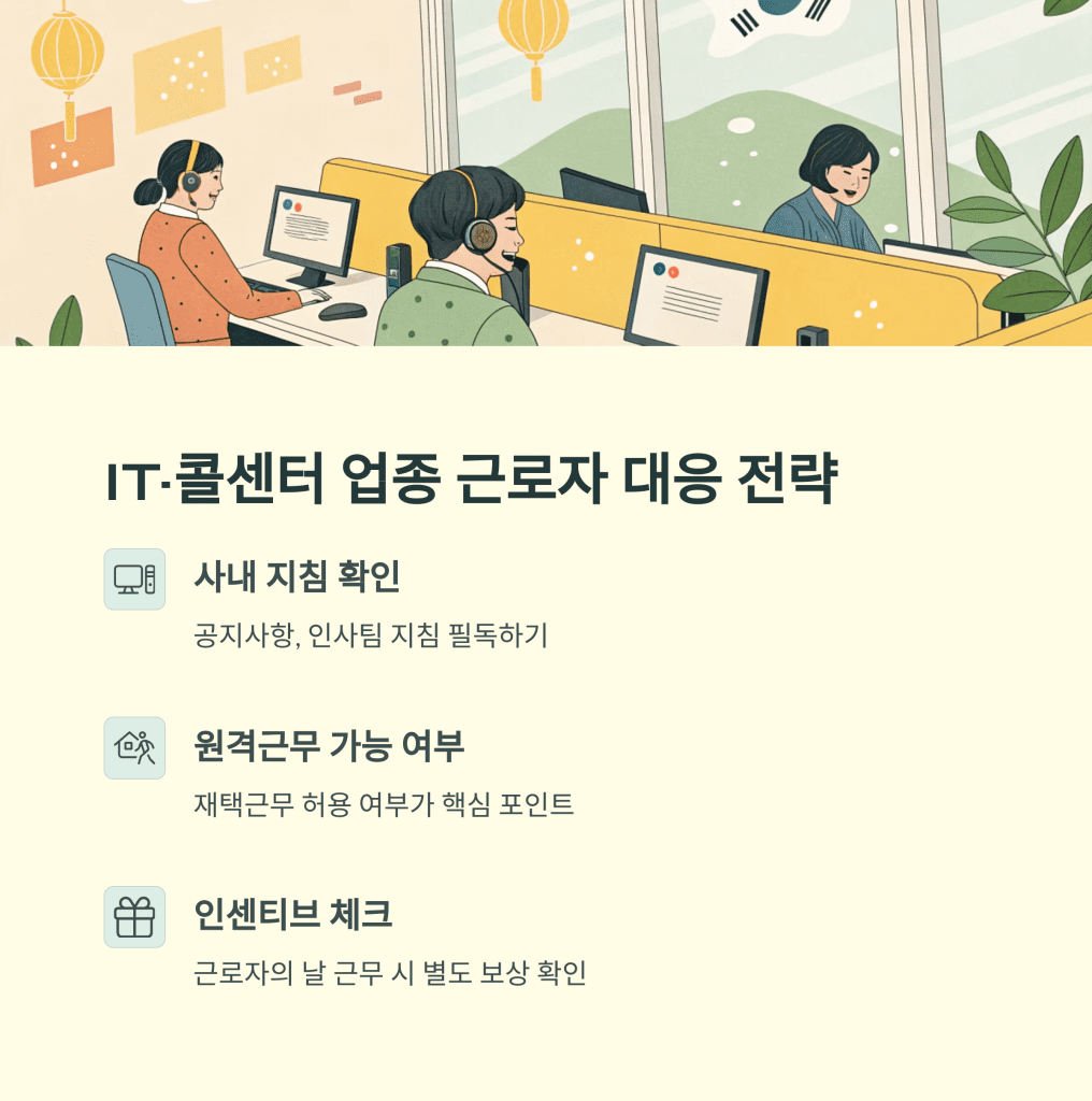 근로자의 날, 업종별 대처법 완벽 가이드 (2025년) 5 5 IT