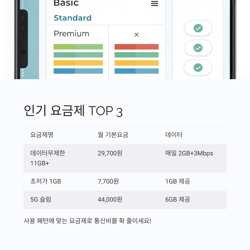 프리티 알뜰폰 가입 방법 완벽 정리 (2025년 최신) 5 5 TOP 3