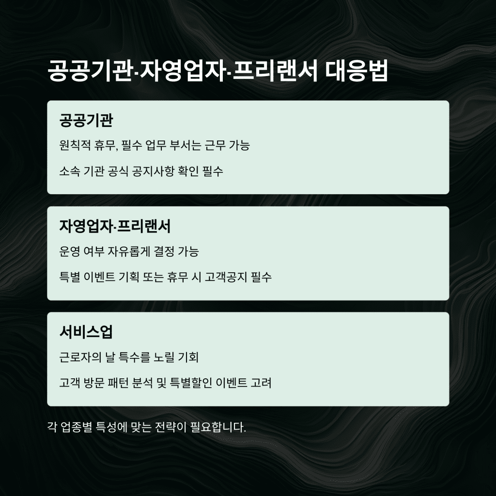 근로자의 날, 업종별 대처법 완벽 가이드 (2025년) 6 6 3