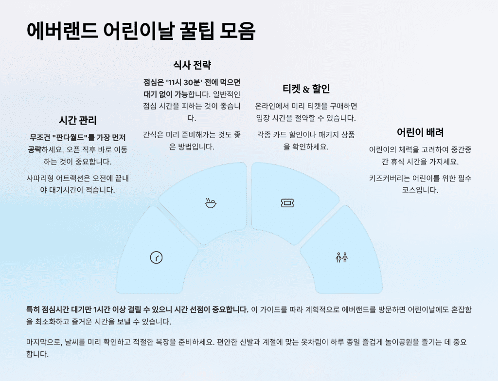 어린이날 에버랜드 추천 이동 동선 완벽 가이드 (2025년) 8 8 7