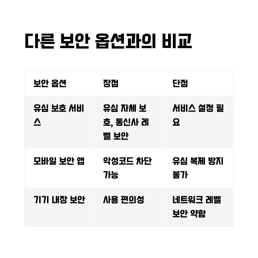 SKT 해킹 사태 이후, 유심보호서비스 완벽 가이드 10 9