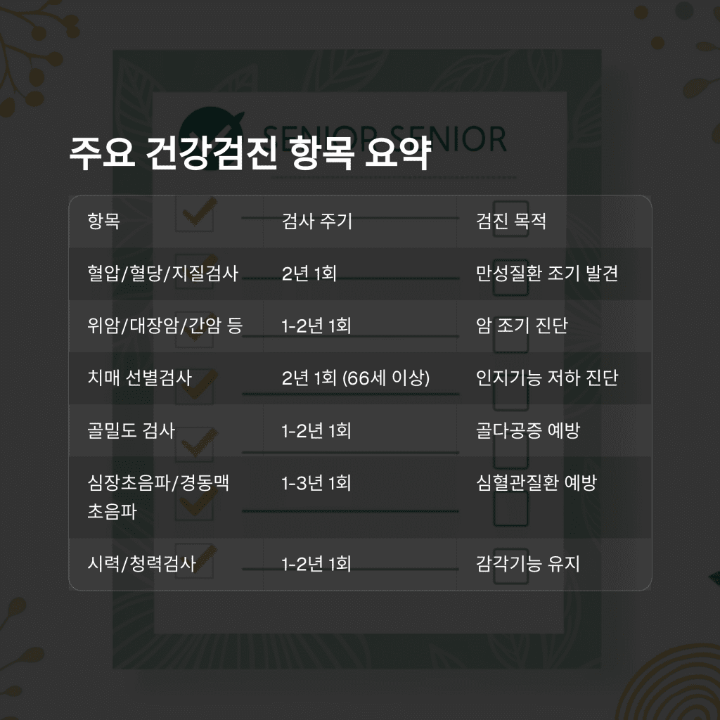 60대라면 꼭 알아야 할 건강검진 필수 항목 정리 10 10 5