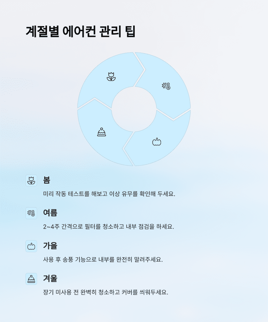 여름철 필수 관리! 에어컨 청소 완벽 가이드 10 10 6