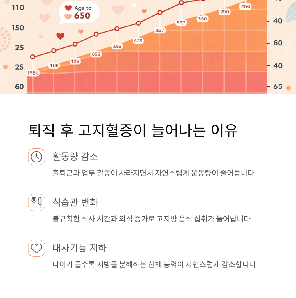 퇴직 후 고지혈증 관리, 이렇게 하세요 3 2 18