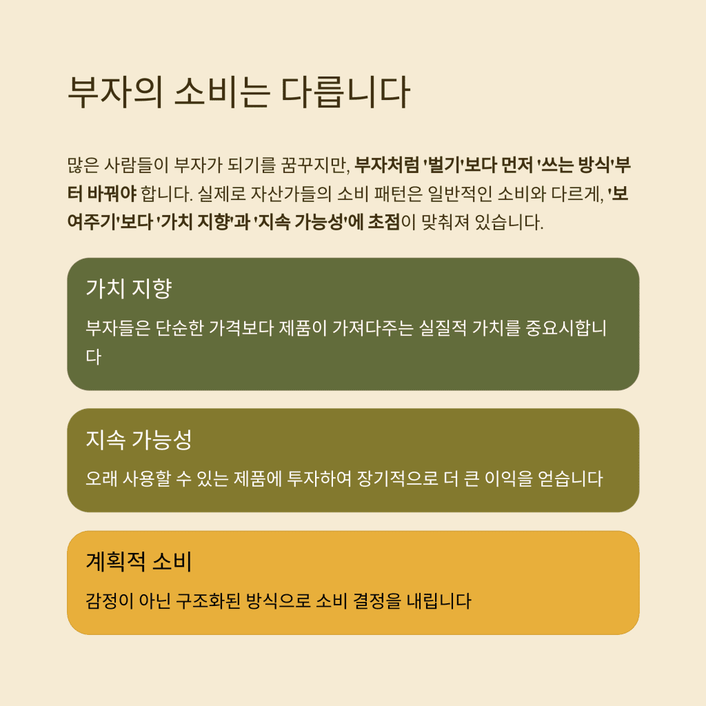 부자들의 소비습관, 우리는 무엇을 배워야 할까? 3 2 30