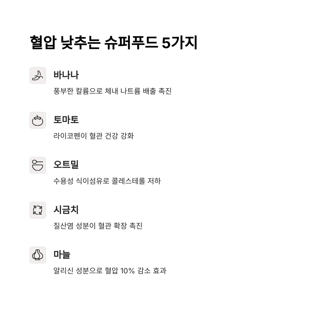 60대 혈압 낮추는 음식 추천 | 매일 먹기 좋은 식단 2 2 5