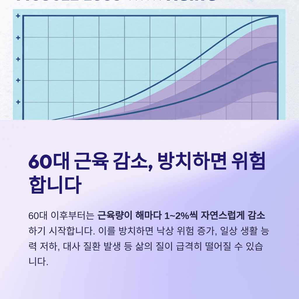 근육 빠지는 속도 막는 법, 60대 근력운동 루틴 2 2 60 2