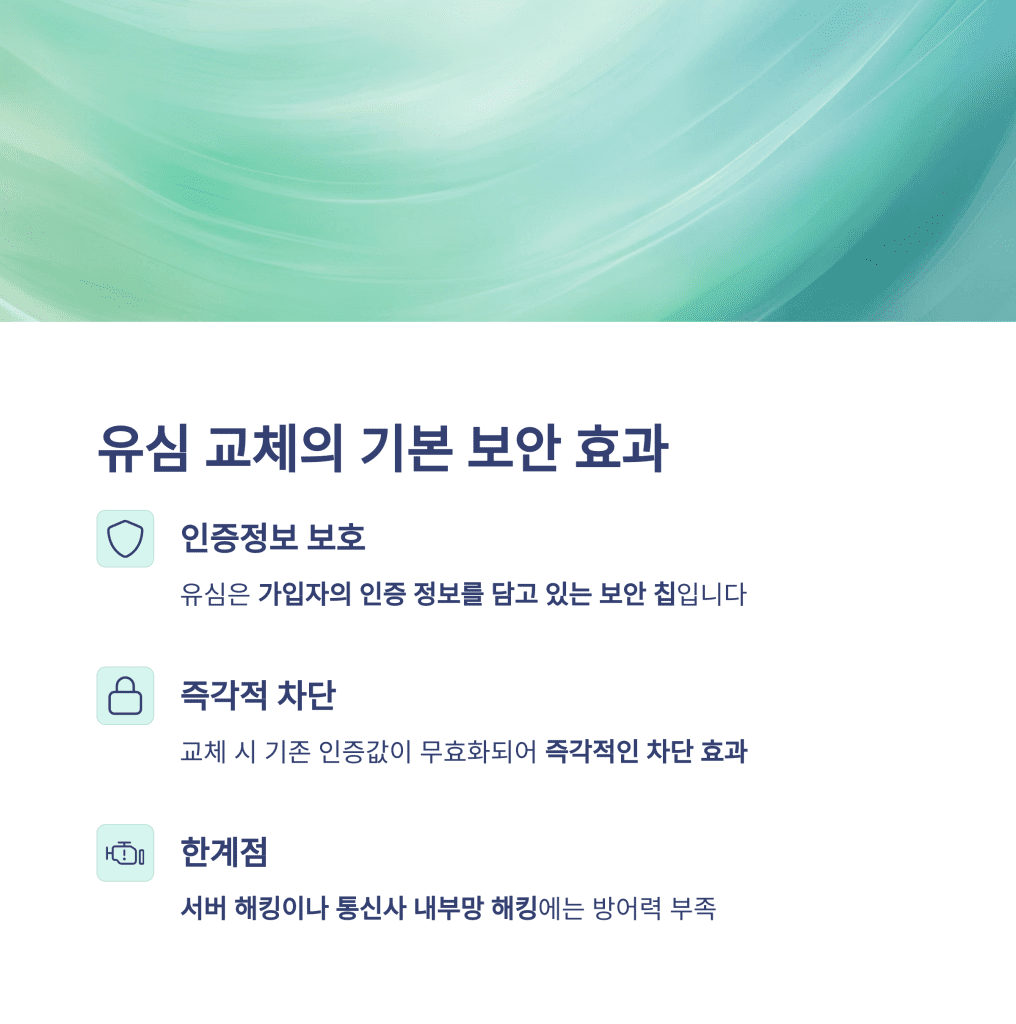 SK 해킹 사태, 유심 교체만으로 충분할까? 3 3 4