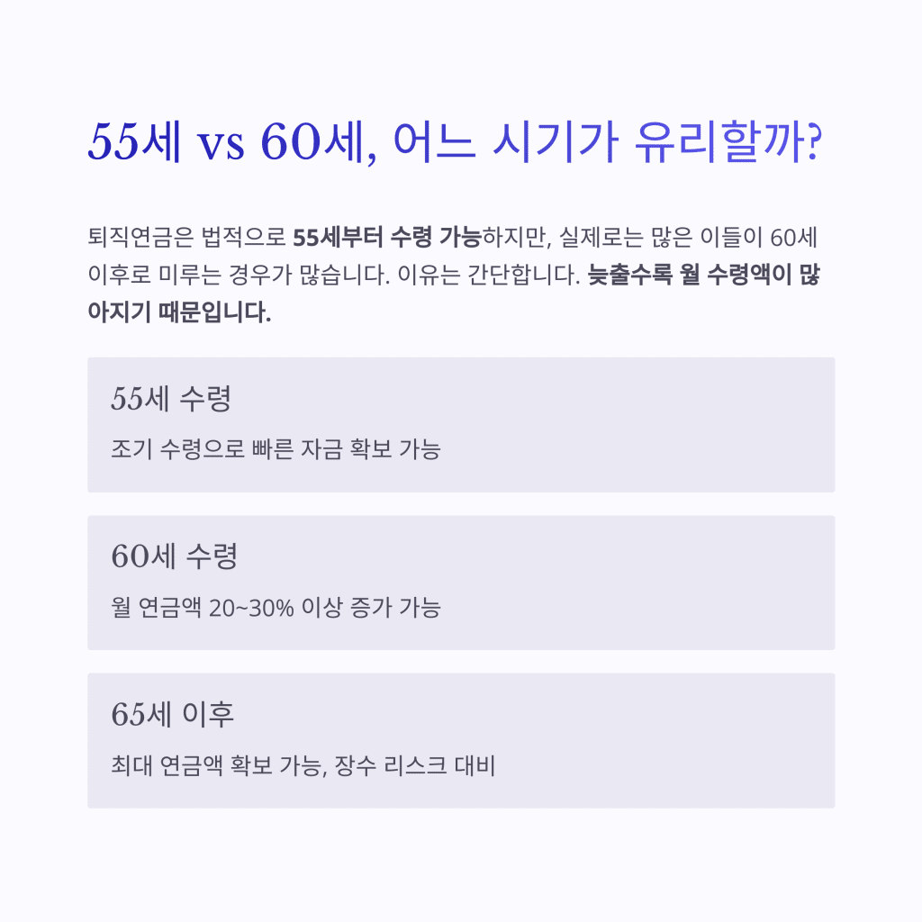 퇴직연금 수령, 언제가 가장 유리할까? 은퇴 후 소득 전략의 핵심 포인트 3 3 55 vs 60