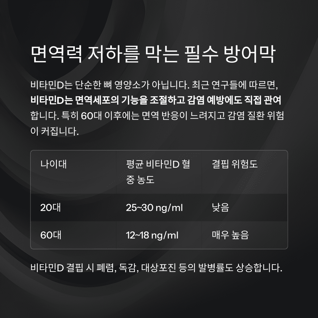 60대에 비타민D가 꼭 필요한 결정적 이유 5 4