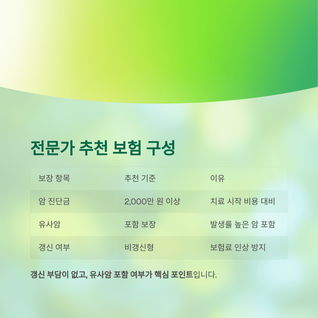 전문가가 추천한 실속 암 보험, 지금이 최적의 시기입니다 5 4 23