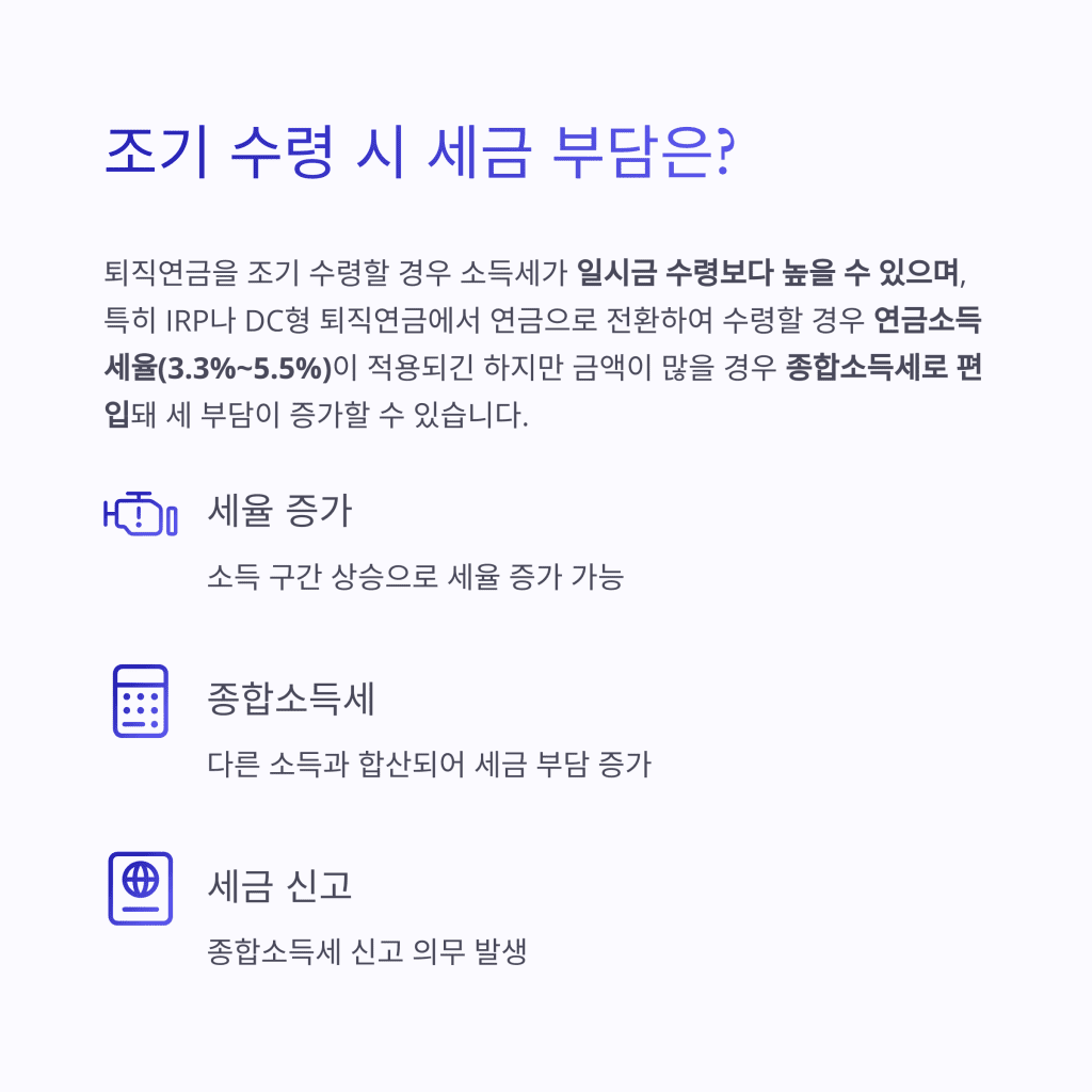 퇴직연금 수령, 언제가 가장 유리할까? 은퇴 후 소득 전략의 핵심 포인트 4 4 4