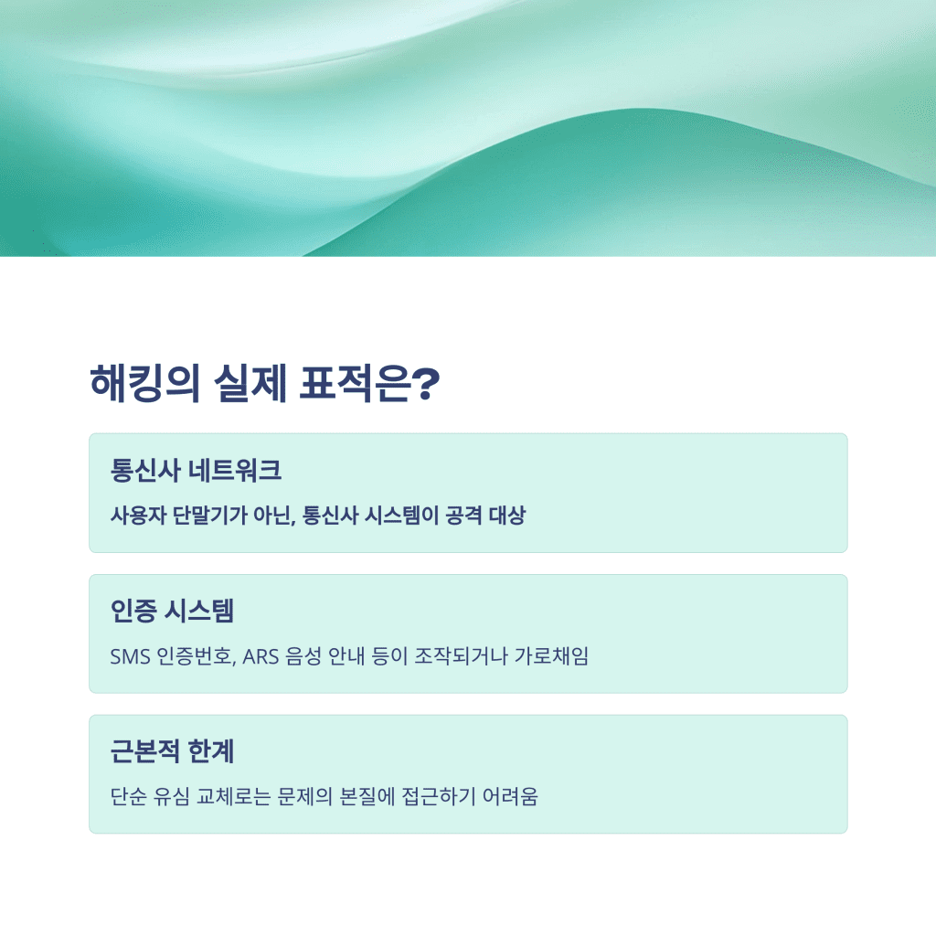 SK 해킹 사태, 유심 교체만으로 충분할까? 4 4 6
