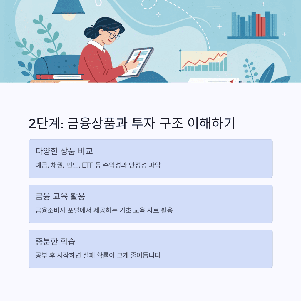 자산관리와 투자, 어디서부터 연결해야 할까? 5 4 2 1
