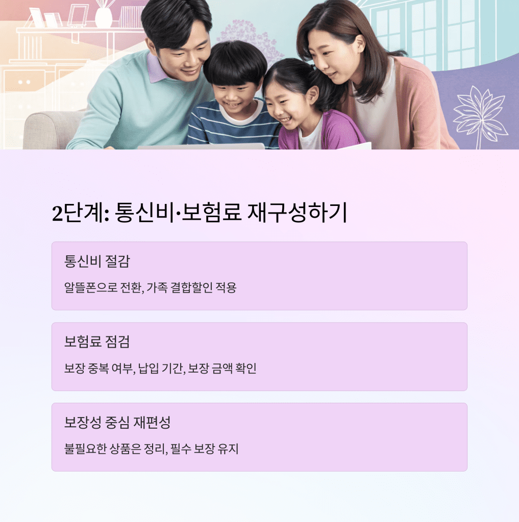 고정지출 줄이기, 가장 쉬운 3단계 실천 전략 5 4 2