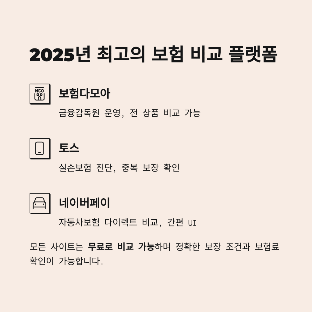 2025년 최신 보험 비교 플랫폼 TOP 5과 절약 전략 완전 정복 5 4 2025