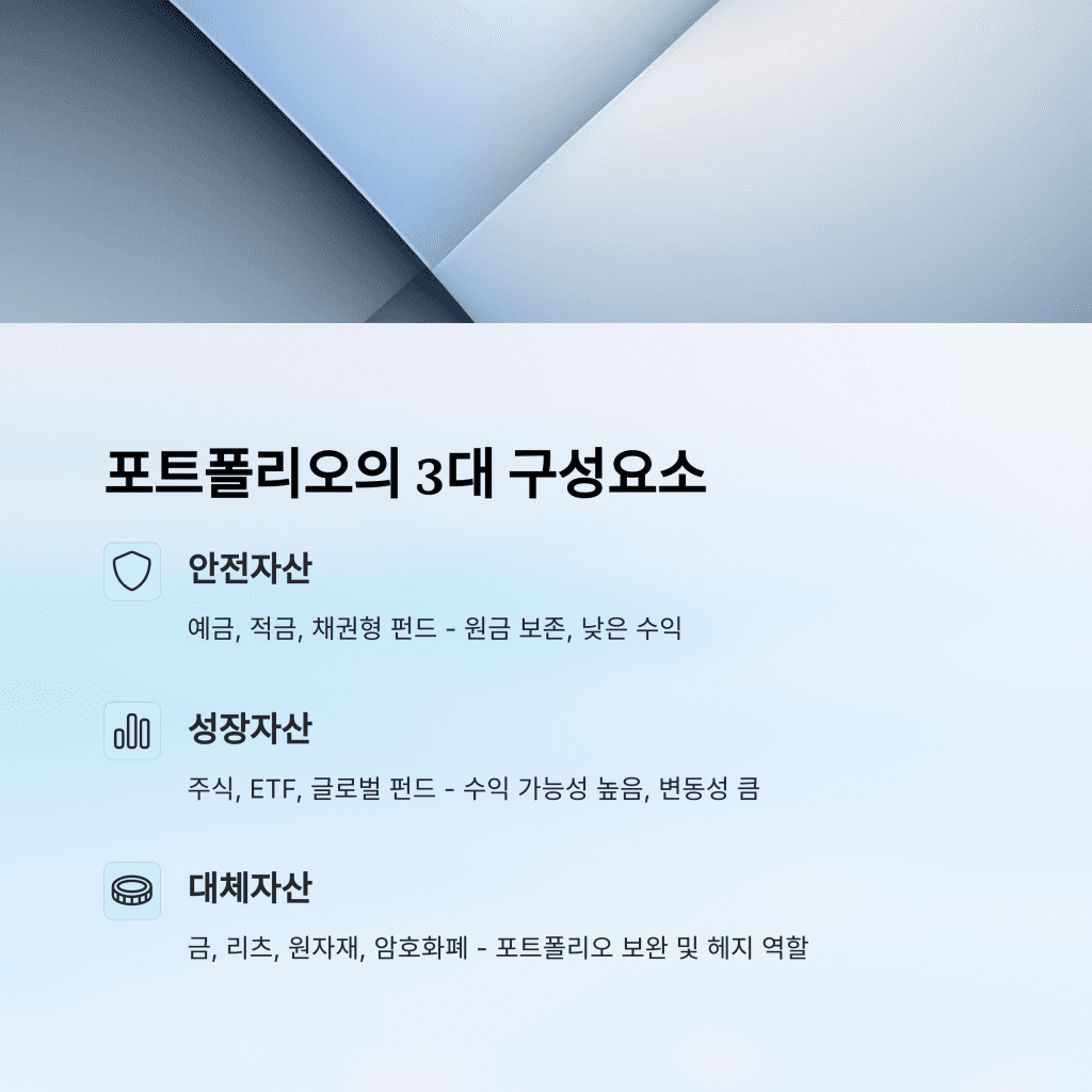 자산 포트폴리오 구성, 실패 없는 첫 설계 전략 5 4 3 1