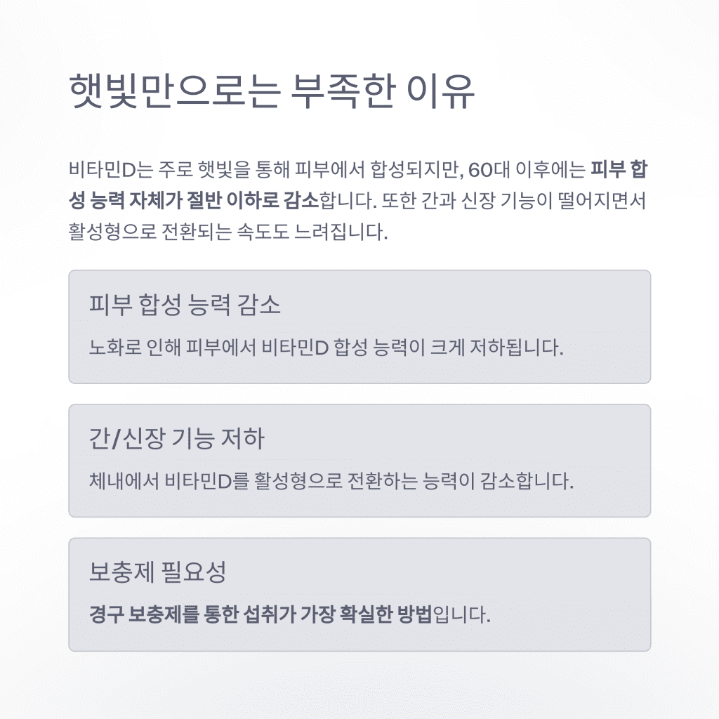 60대에 비타민D가 꼭 필요한 결정적 이유 6 5