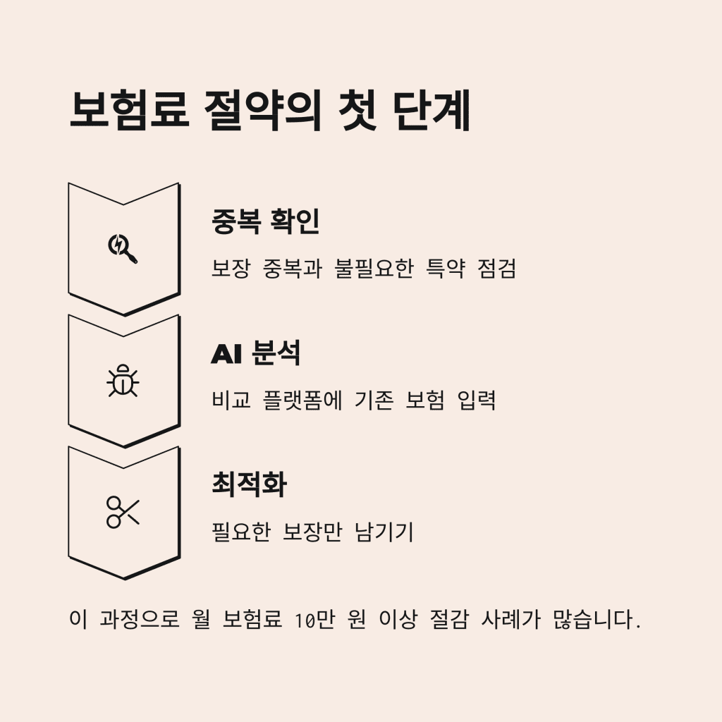 2025년 최신 보험 비교 플랫폼 TOP 5과 절약 전략 완전 정복 6 5 25