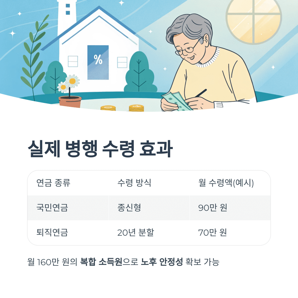 국민연금과 퇴직연금, 병행수령이 가져올 노후의 변화 5 5 5