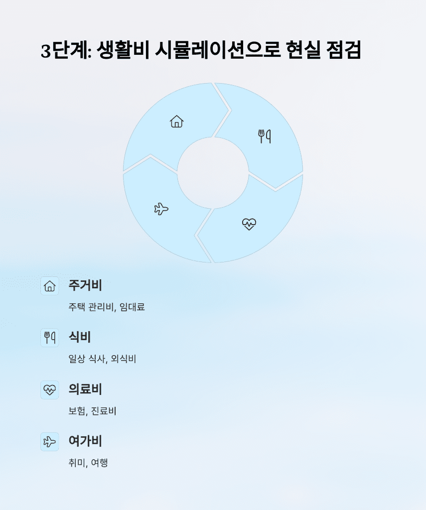 은퇴 준비 전략, 지금부터 시작하는 이유 6 5 3 4