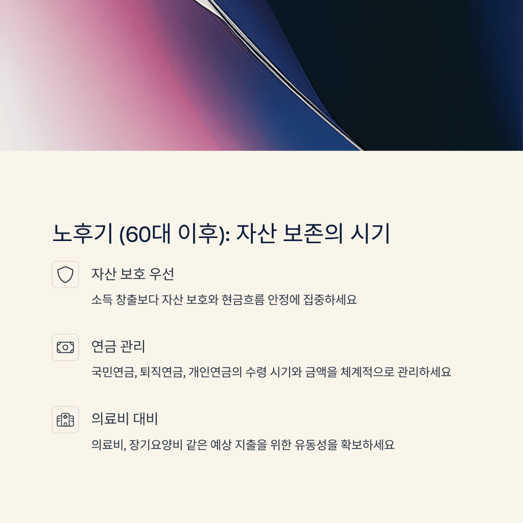 라이프사이클에 맞춘 자산관리 전략 6 5 60 1