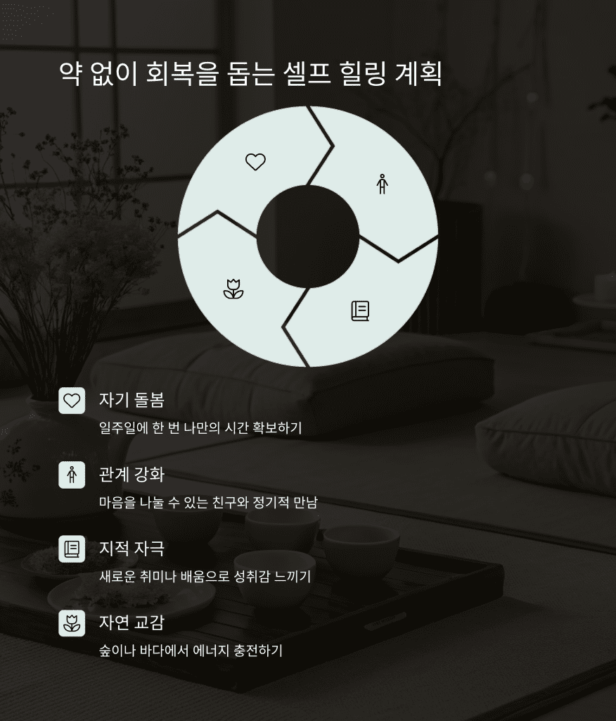 갱년기 우울감 극복 | 약 없이 기분 전환하는 방법 7 6 10