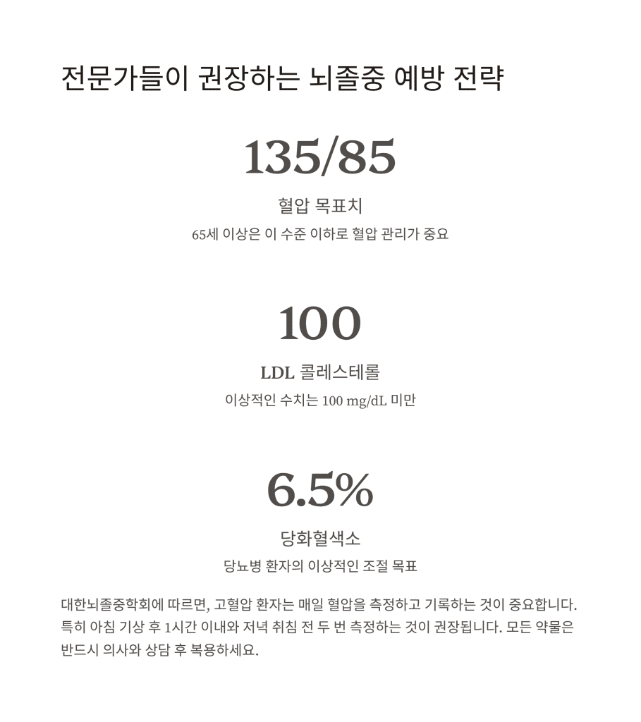뇌졸중 예방을 위한 혈관 관리법 6 6 17