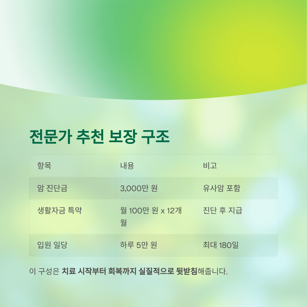 전문가가 추천한 실속 암 보험, 지금이 최적의 시기입니다 7 6 23