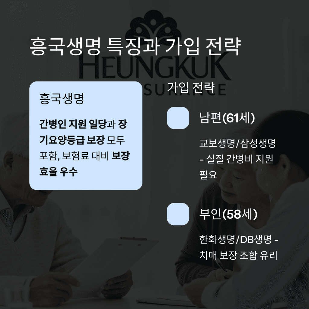 60대 부부를 위한 간병인 보험 5사 비교 분석 7 6 24