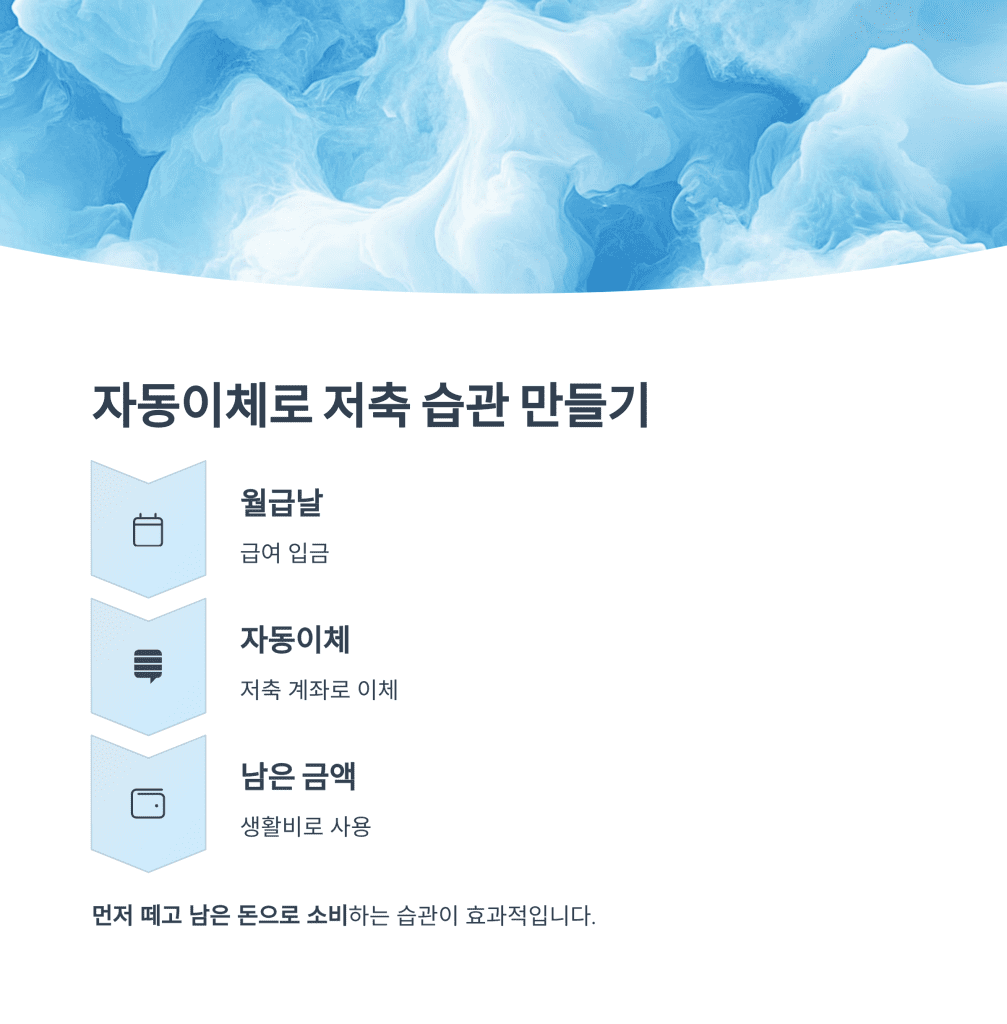 일상 속 돈 습관이 바꾸는 자산관리 첫걸음 7 6 29