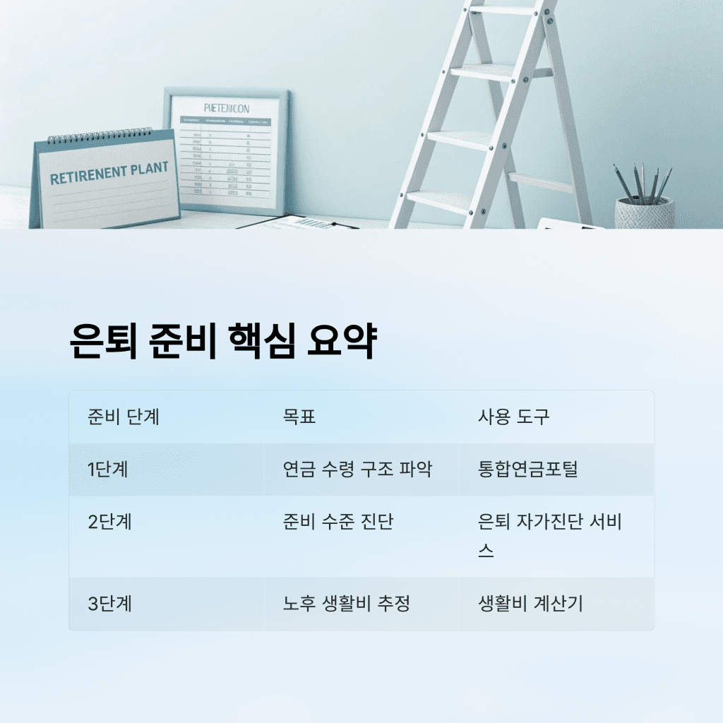 은퇴 준비 전략, 지금부터 시작하는 이유 7 6 34
