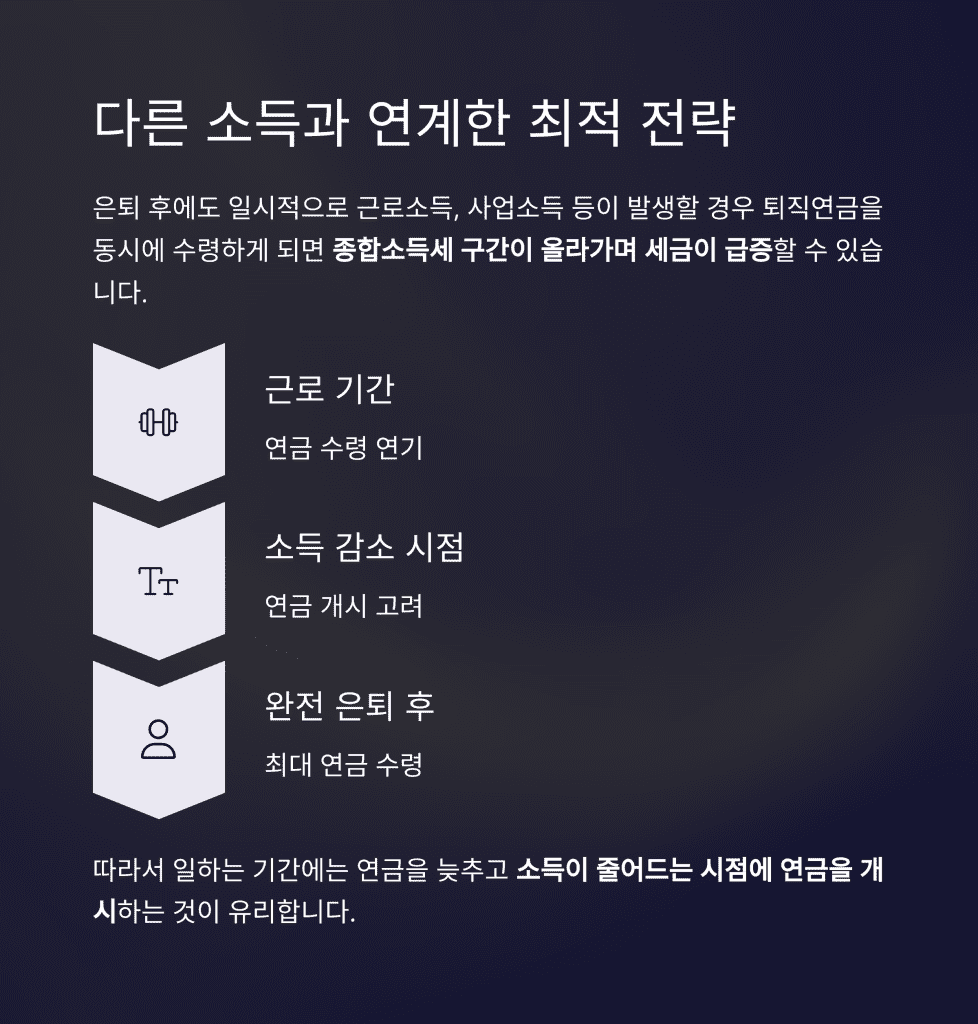 퇴직연금 수령, 언제가 가장 유리할까? 은퇴 후 소득 전략의 핵심 포인트 6 6 4