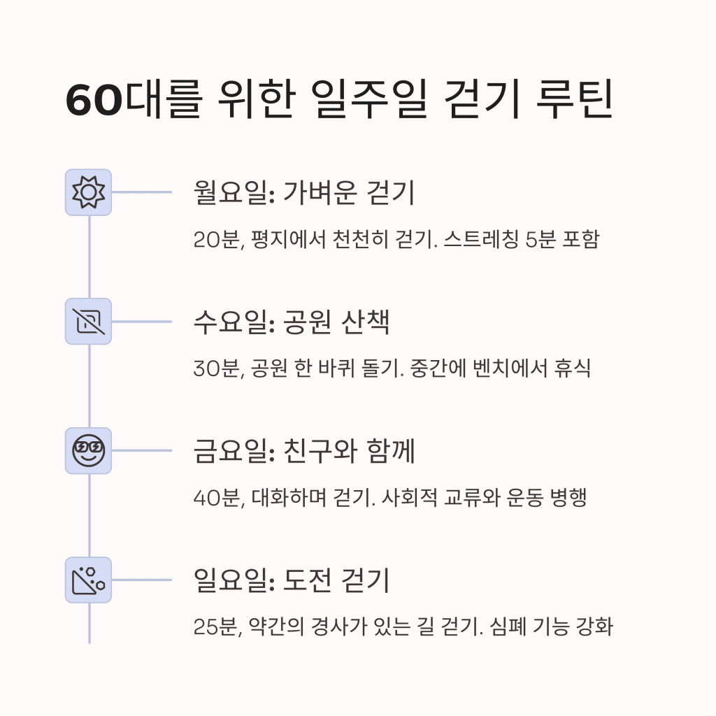 60대 체력 유지하는 걷기 운동법 | 하루 몇 분이 적당할까? 6 6 60 1