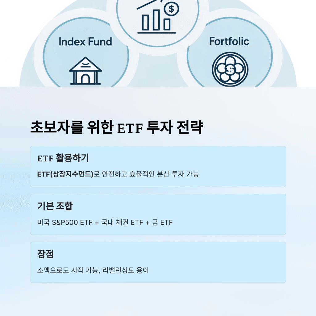 자산 포트폴리오 구성, 실패 없는 첫 설계 전략 7 6 ETF