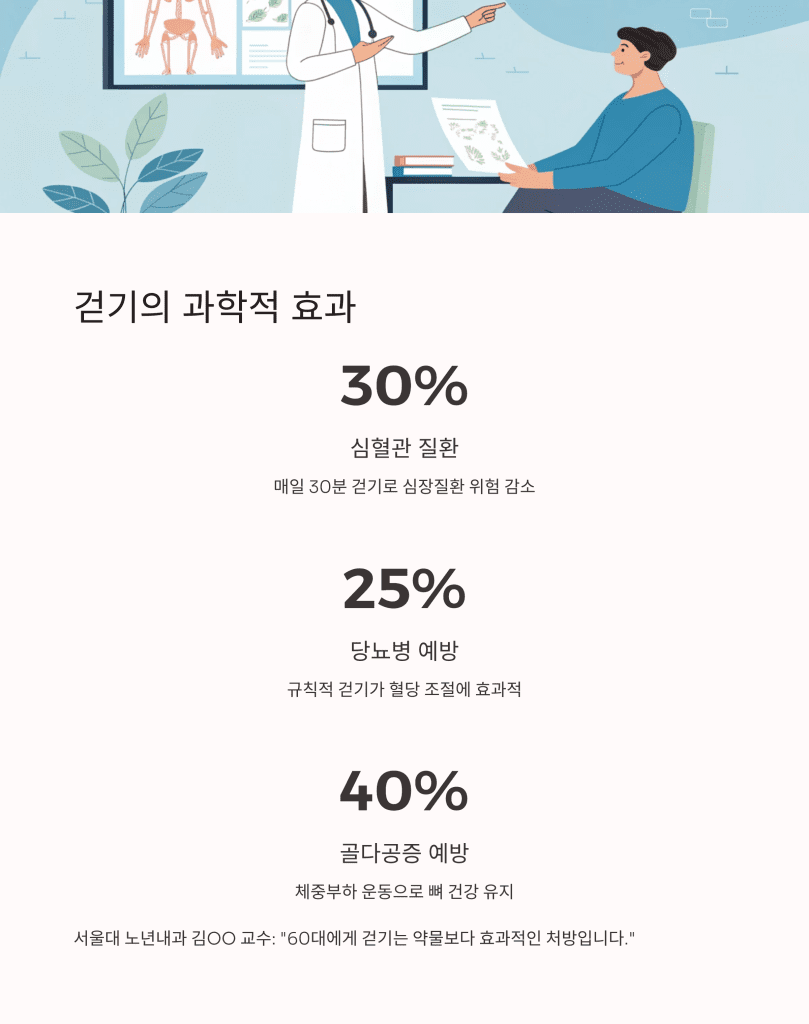 60대 체력 유지하는 걷기 운동법 | 하루 몇 분이 적당할까? 7 7 16