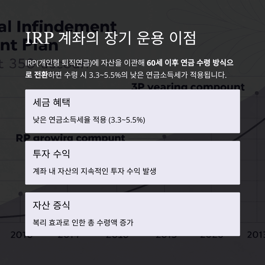 퇴직연금 수령, 언제가 가장 유리할까? 은퇴 후 소득 전략의 핵심 포인트 7 7 IRP