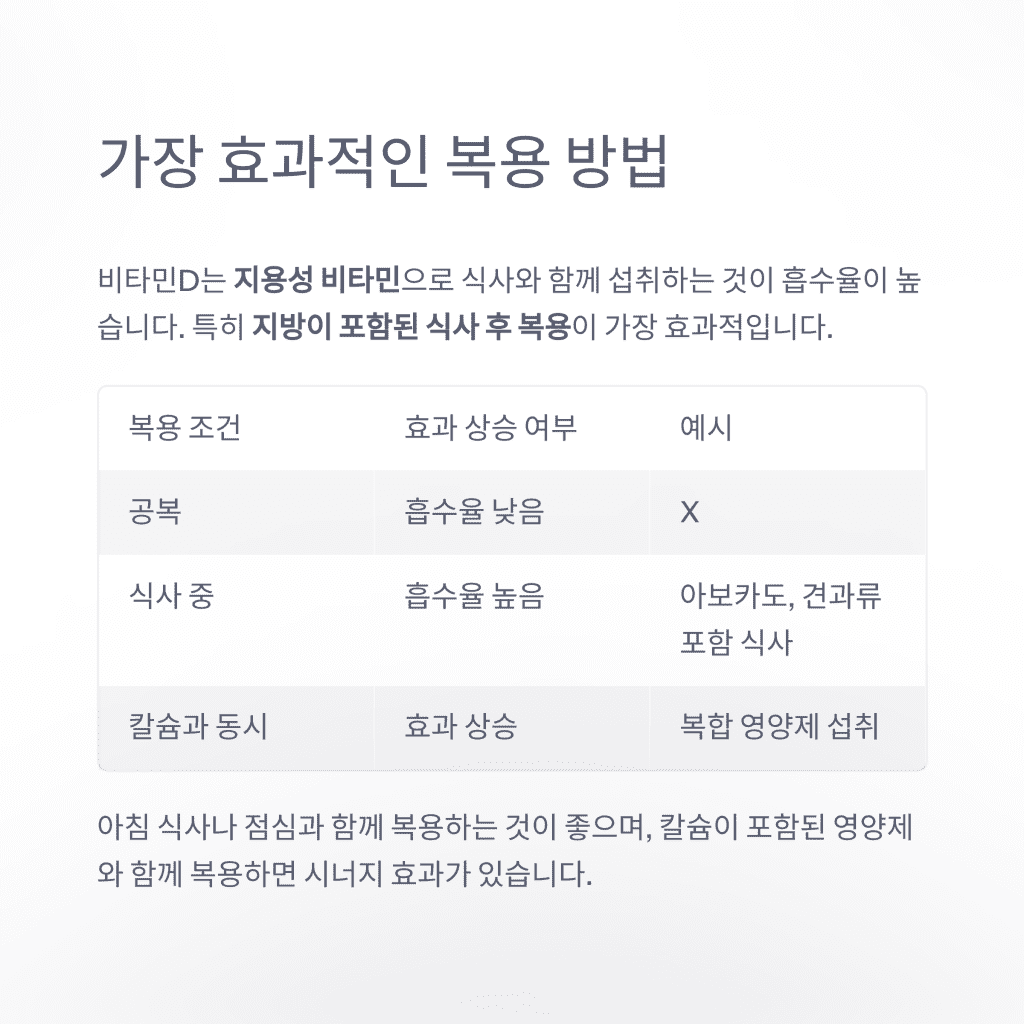 60대에 비타민D가 꼭 필요한 결정적 이유 9 8 1