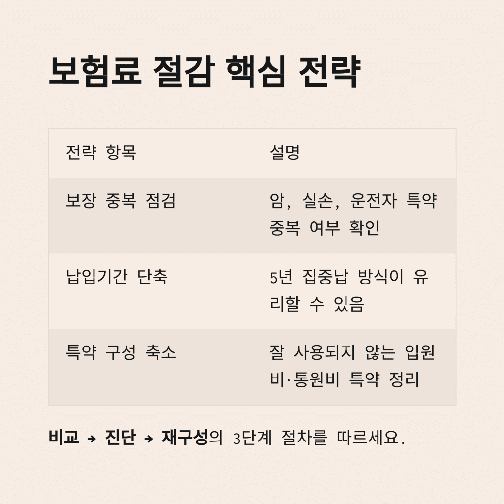 2025년 최신 보험 비교 플랫폼 TOP 5과 절약 전략 완전 정복 9 8 14