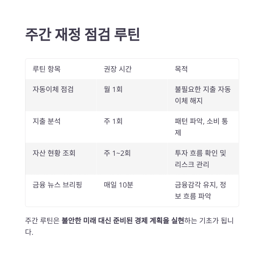 경제적 자유를 이루는 진짜 열쇠는 ‘돈’이 아닌 ‘루틴’ 9 8 21