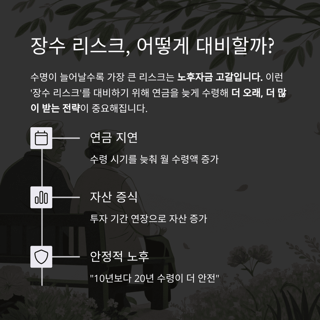 퇴직연금 수령, 언제가 가장 유리할까? 은퇴 후 소득 전략의 핵심 포인트 8 8 3