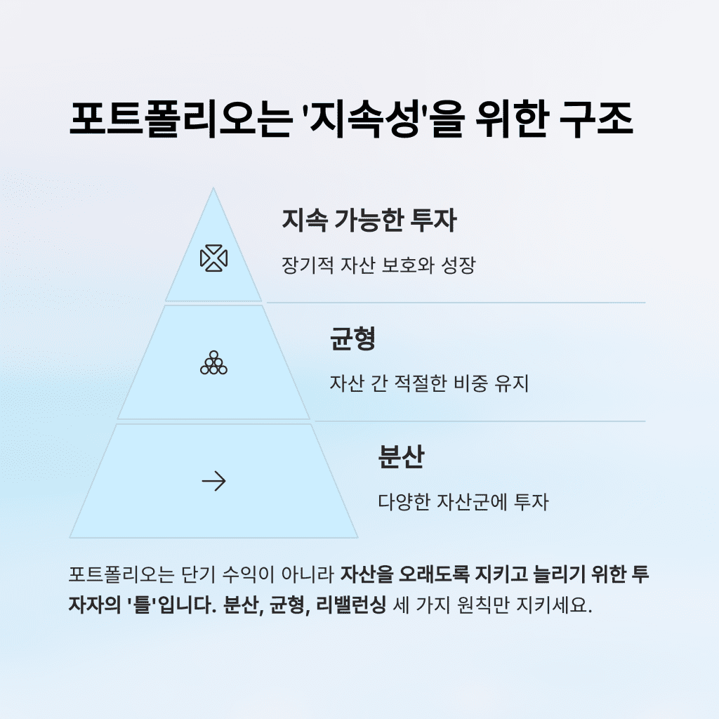자산 포트폴리오 구성, 실패 없는 첫 설계 전략 10 9 12