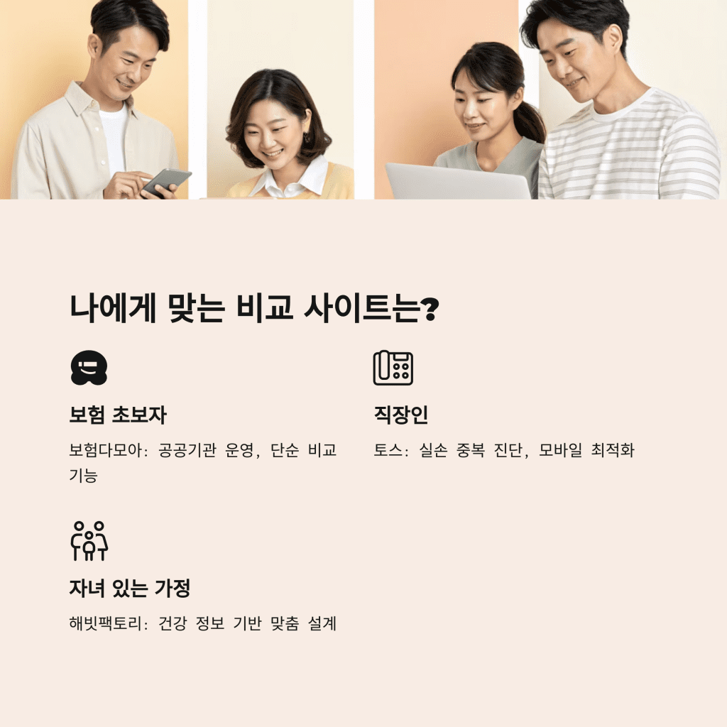 2025년 최신 보험 비교 플랫폼 TOP 5과 절약 전략 완전 정복 10 9 7