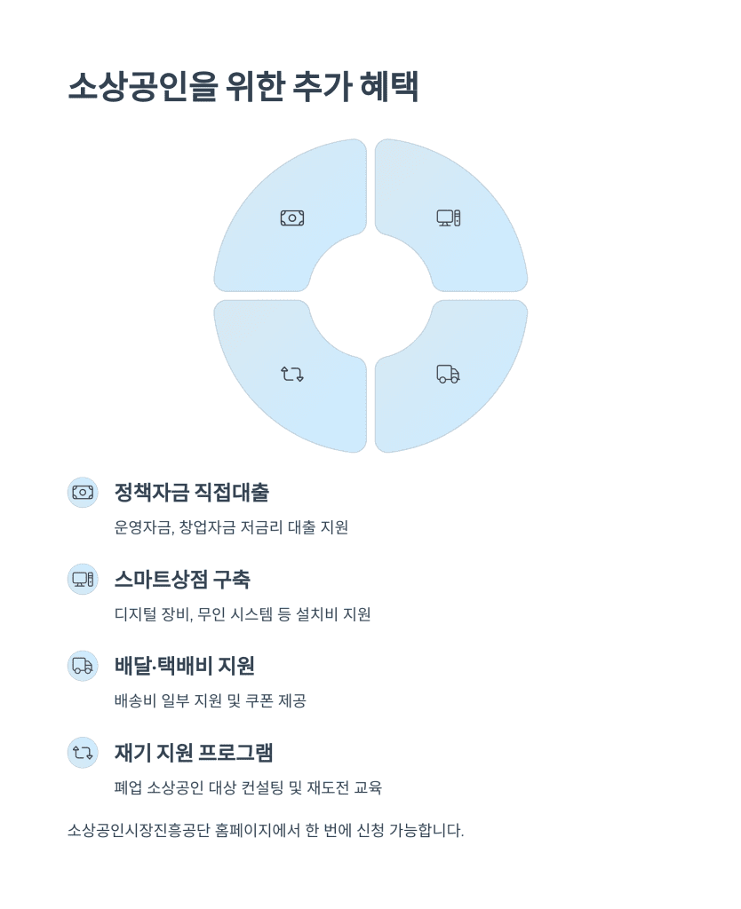 민생회복 소비쿠폰 - 총정리 바로보기 4 10