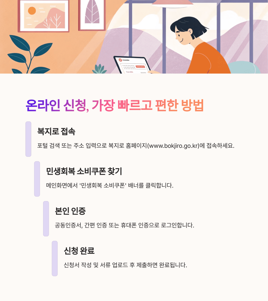 민생회복 소비쿠폰 신청방법 알아보기 2 2